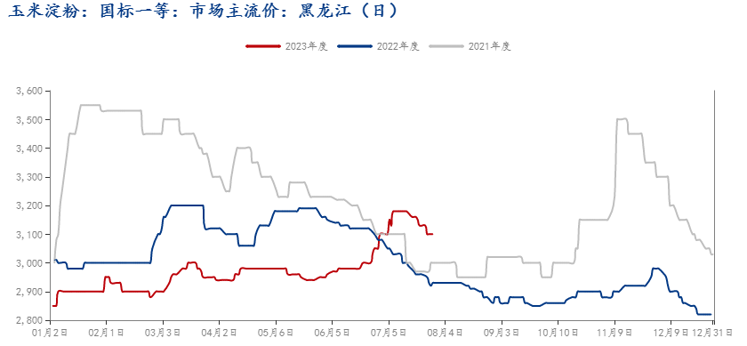 黑龍江省玉米價格最新行情分析