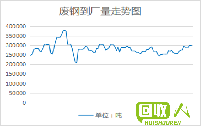 今日廢鐵最新行情分析