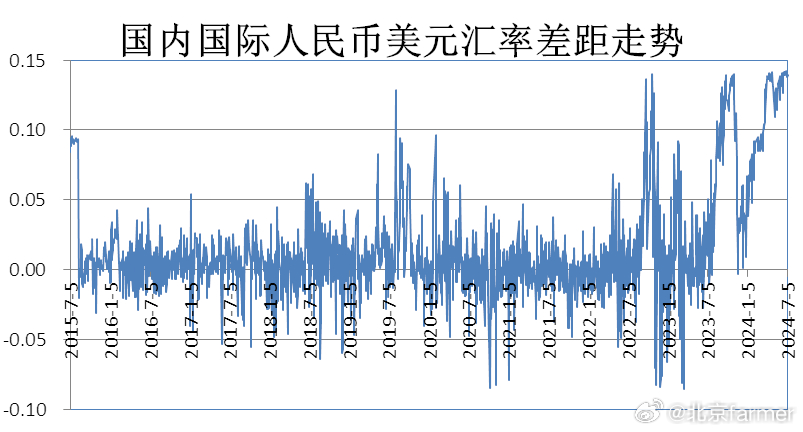 美元匯率最新動態(tài)及其影響分析