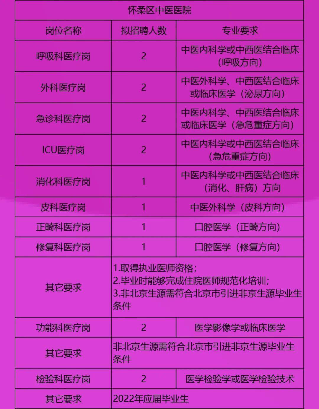 高邑在線最新招聘信息概覽