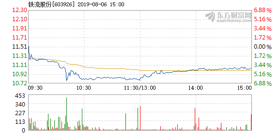 鐵流股份最新消息全面解析