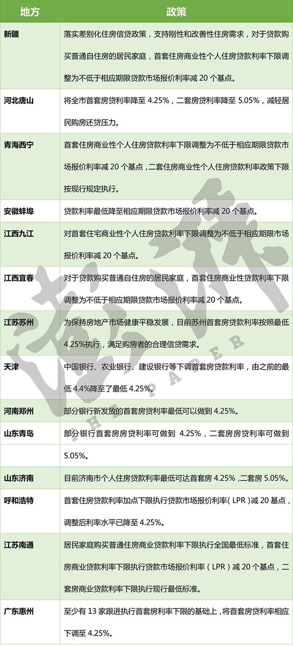 惠州最新房貸利率，深度解讀與影響分析