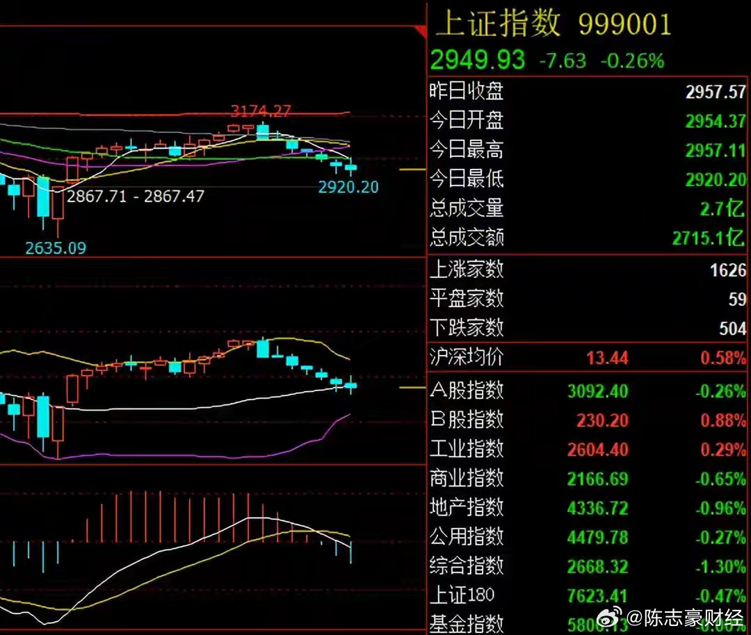 今日股市利好最新消息，市場走勢強(qiáng)勁，投資者信心大增