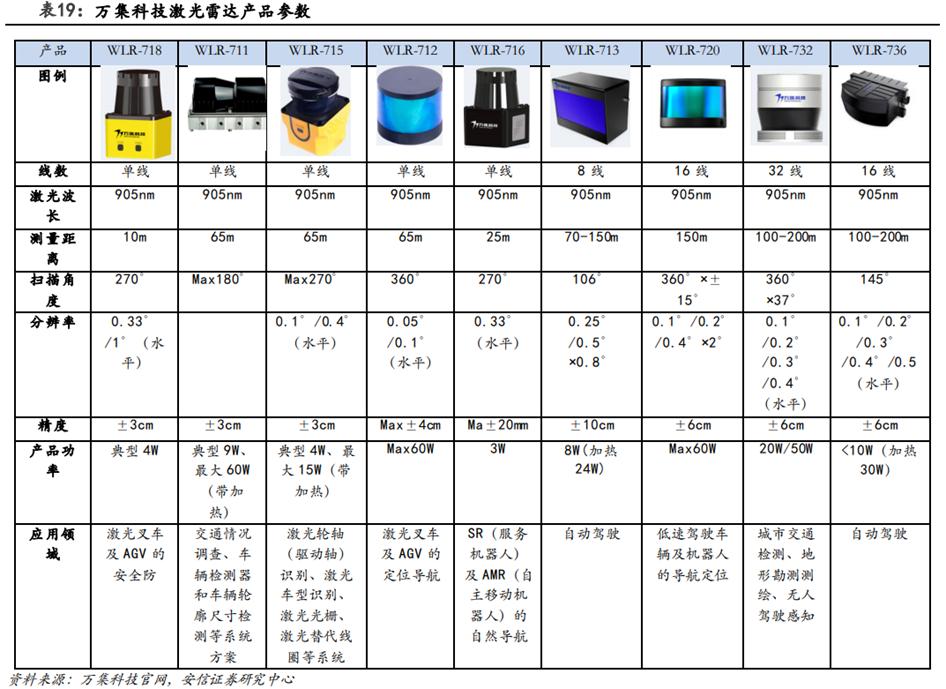 萬集科技最新消息，引領科技創新的浪潮，塑造智能交通的未來