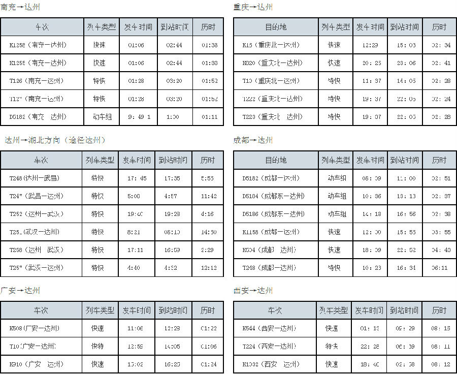 達州火車站時刻表最新更新，出行必備指南