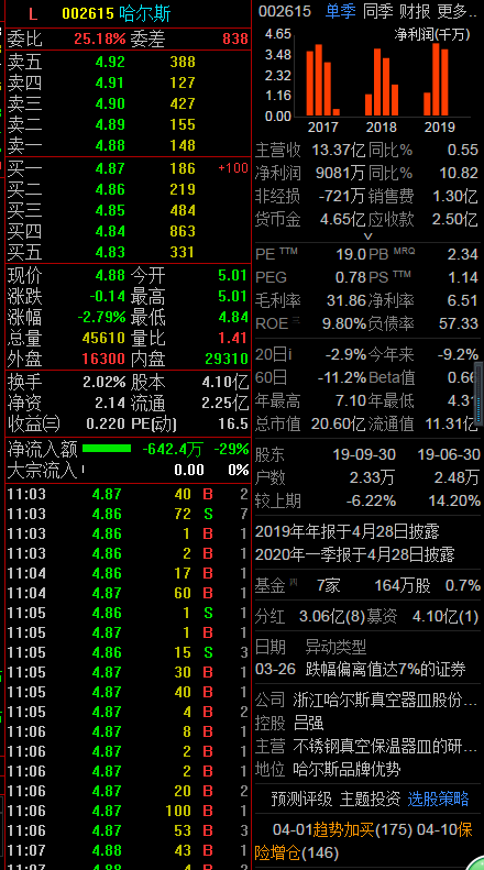 哈爾斯股票最新消息全面解析