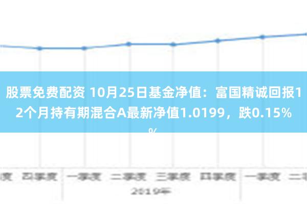 關于今天最新凈值查詢，了解關于000619基金凈值的最新動態