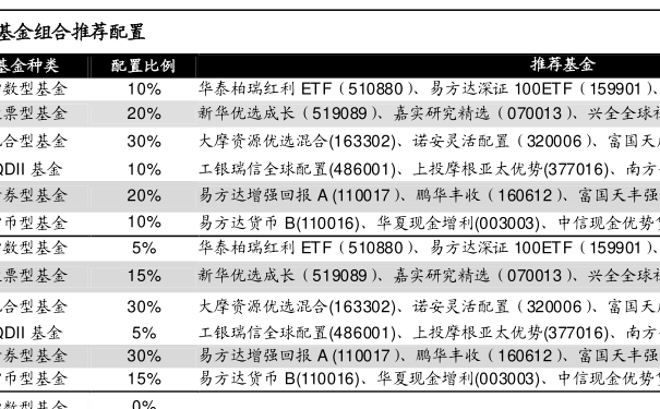 關(guān)于660001基金凈值查詢今天最新凈值的文章