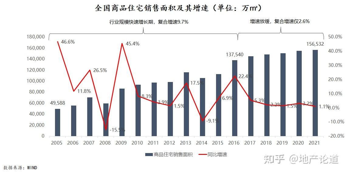 房地產(chǎn)最新動(dòng)態(tài)，行業(yè)趨勢(shì)與市場(chǎng)前景展望