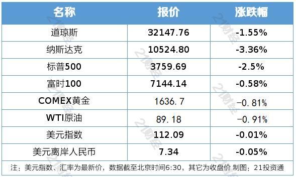 最新美股市場(chǎng)動(dòng)態(tài)及其影響分析