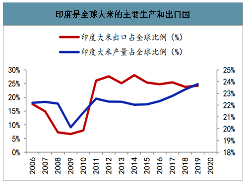 最新印度消息深度解析