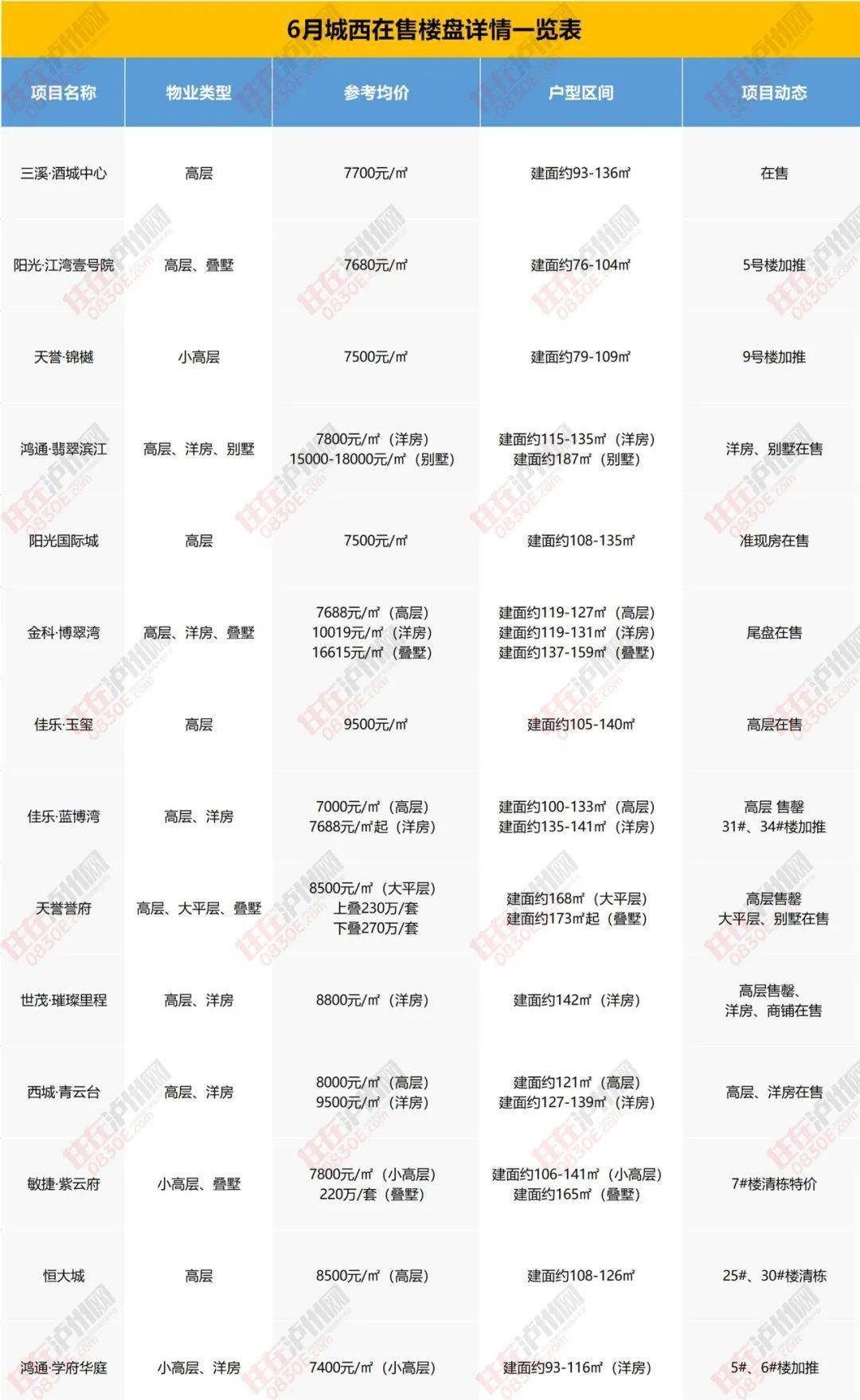 最新樓盤信息，城市繁榮的新篇章