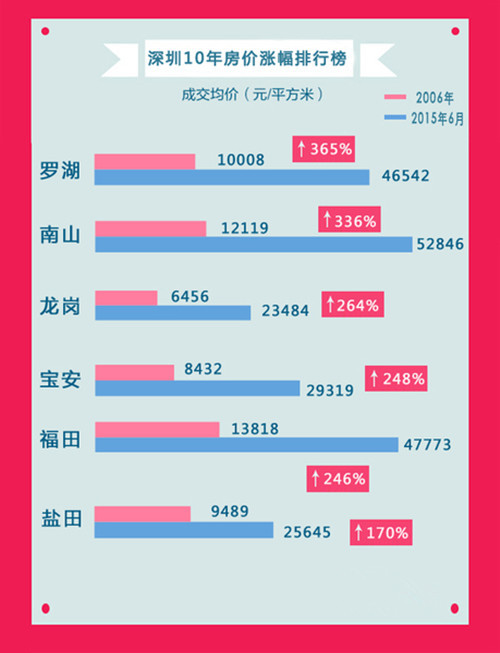 深圳房?jī)r(jià)最新動(dòng)態(tài)，市場(chǎng)走勢(shì)、影響因素與未來(lái)展望