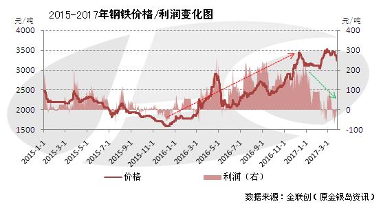 鋼鐵最新價格，市場走勢分析與預測