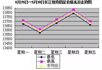 最新鋁錠價(jià)格動態(tài)及其對市場的深遠(yuǎn)影響