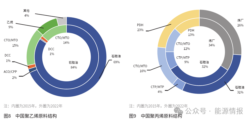 最新PE材料的應(yīng)用與發(fā)展趨勢