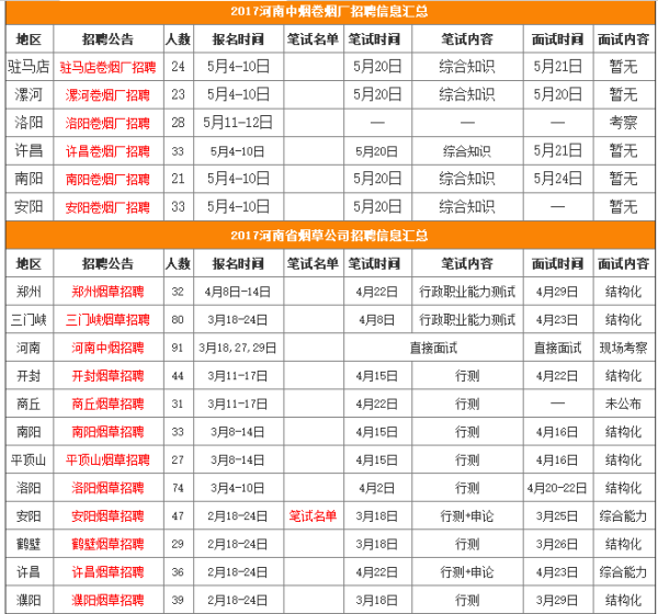 河南最新招聘信息概覽