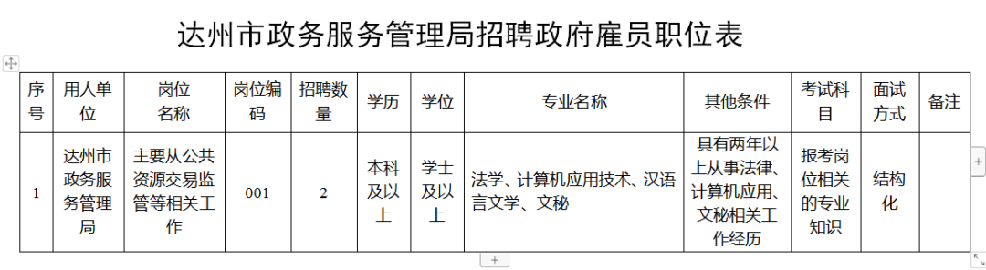 達(dá)州最新招聘動(dòng)態(tài)及職業(yè)發(fā)展機(jī)遇