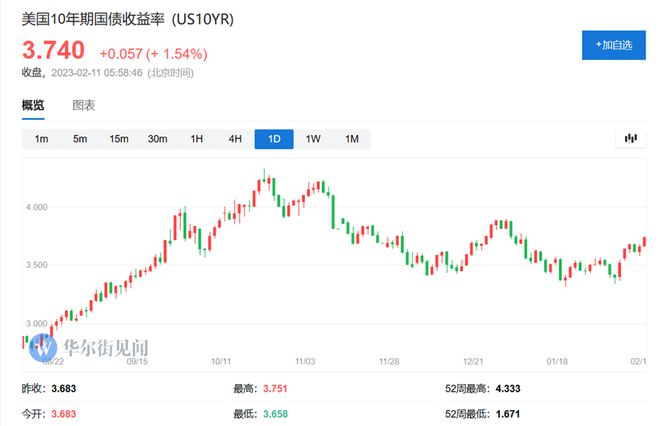 最新黃金報價，市場走勢、影響因素及投資分析