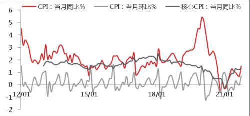 最新CPI，揭示通脹現狀與未來趨勢