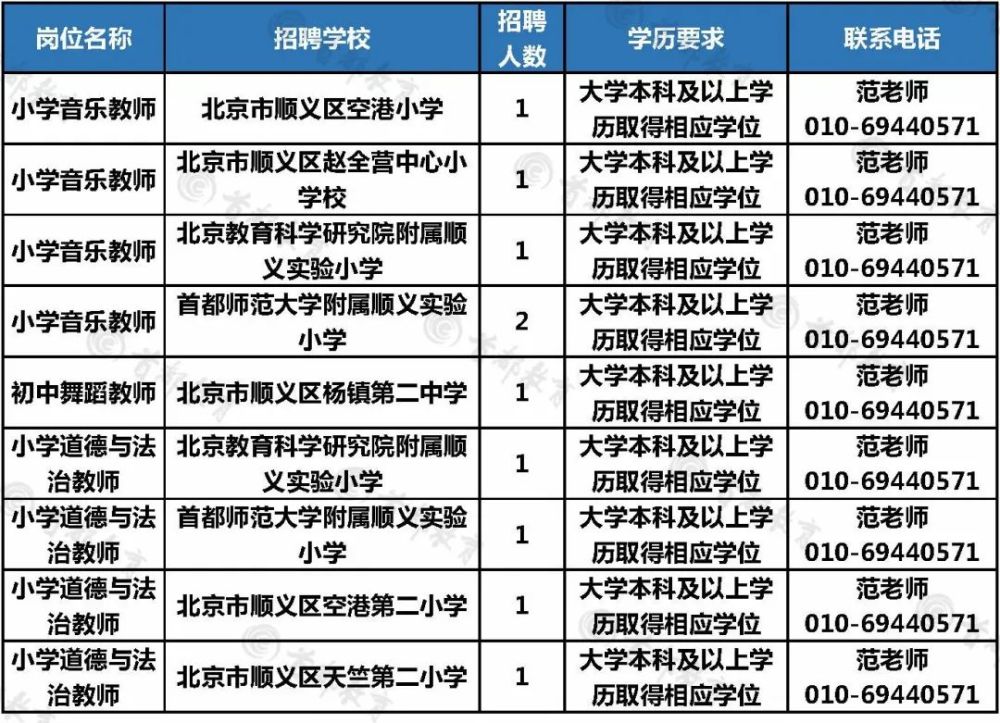 順義最新招聘動態及職業發展的機遇與挑戰