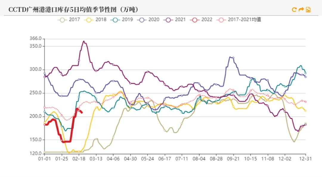 煤炭價格最新行情分析