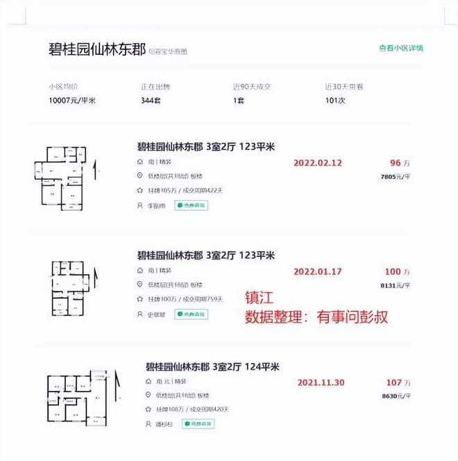 鎮江最新房價動態分析