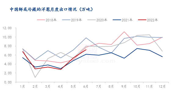 蔥價格最新行情分析