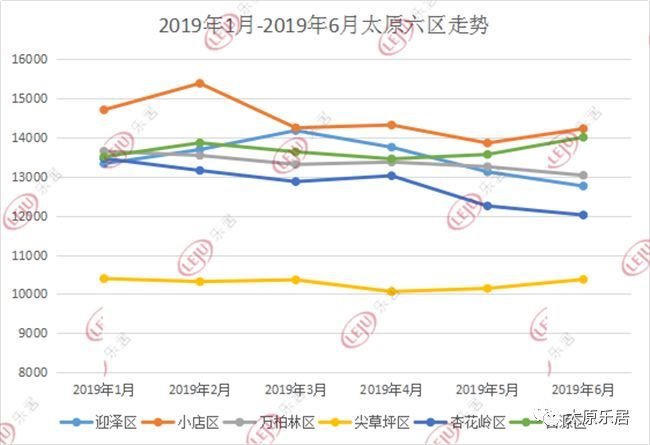 大同最新房價動態，市場分析與趨勢預測