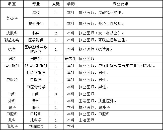 諸城最新招聘信息概覽