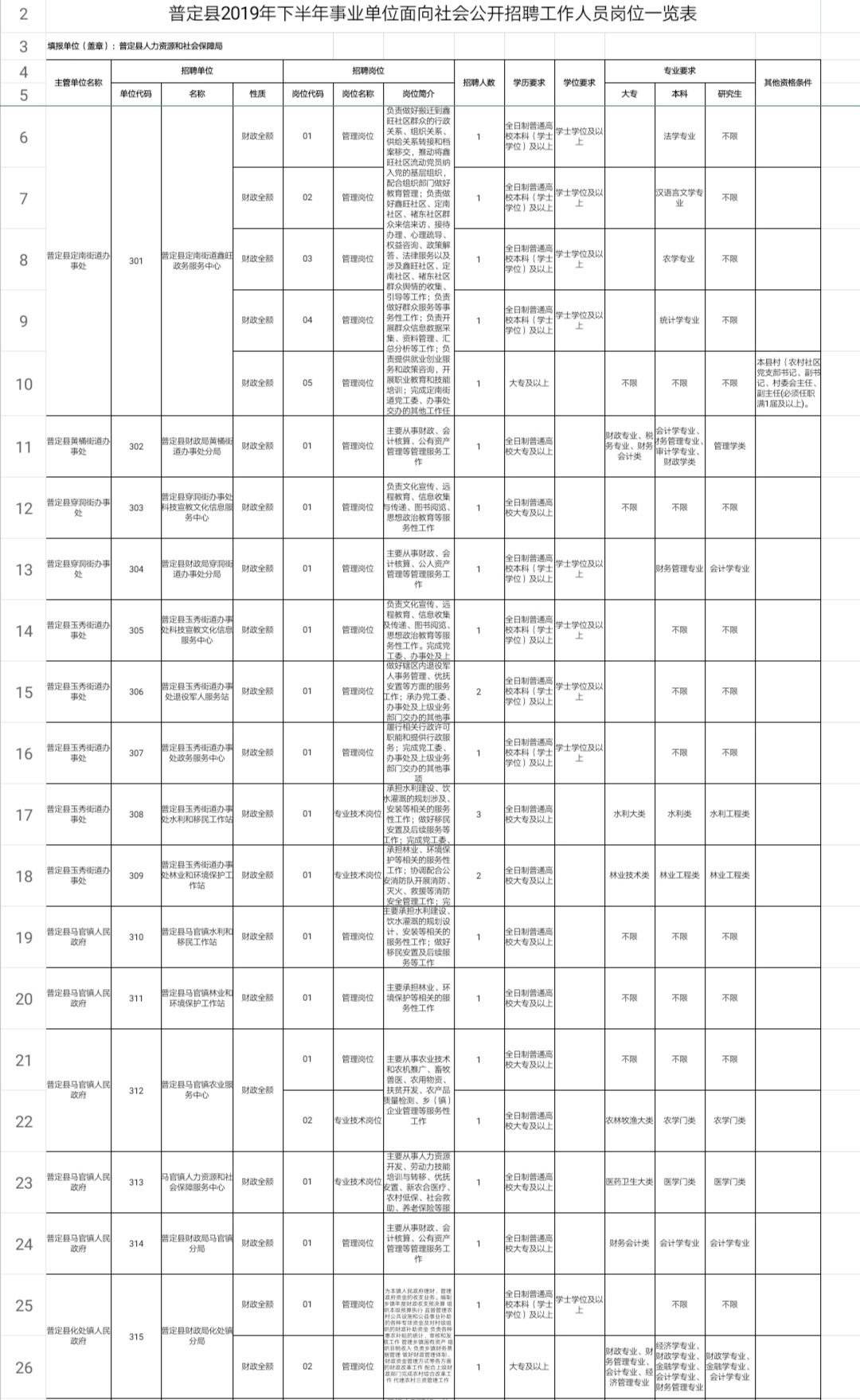 安順最新招聘信息及其影響