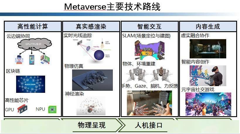 最近最新的新聞，全球科技巨頭爭(zhēng)相布局元宇宙領(lǐng)域