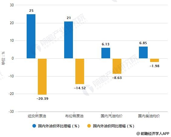 最新汽油價格調整，影響、趨勢與應對策略