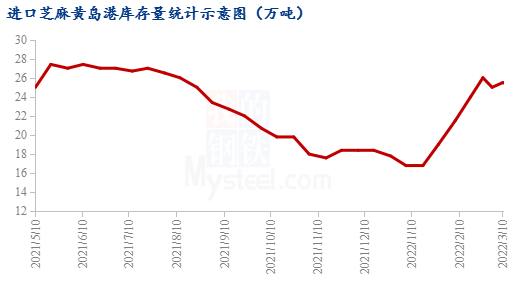 芝麻價格最新行情分析