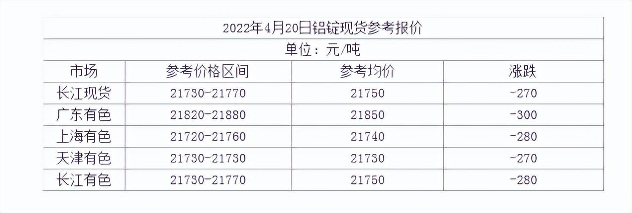 廢鋁價格最新行情，市場動態與影響因素分析