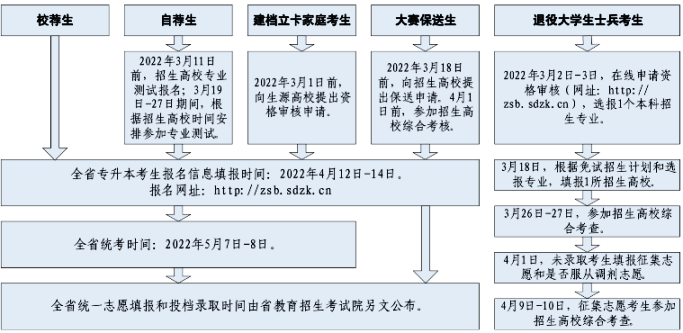 關于專升本最新政策的深度解讀