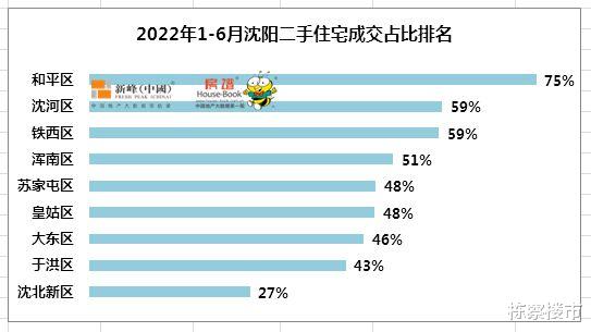 沈陽最新二手房市場(chǎng)深度解析