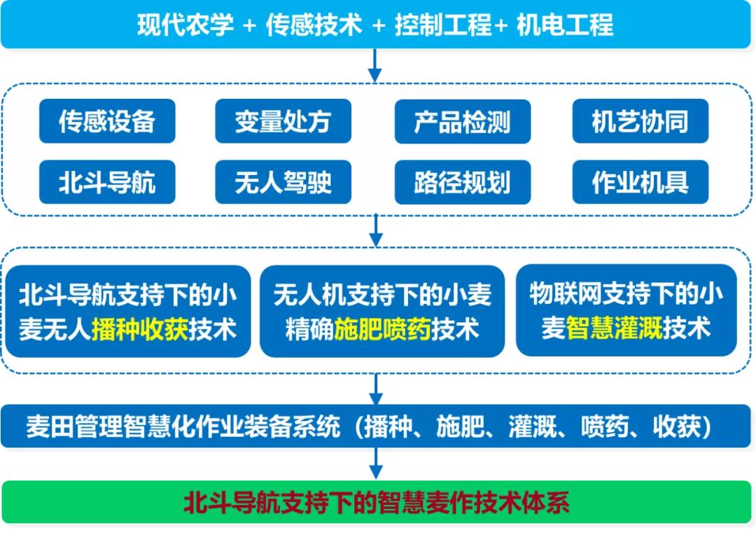 最新地址導航，引領我們進入新時代的智能導航技術