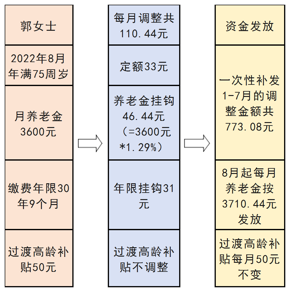 退休金最新政策詳解