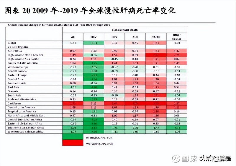 乙肝最新進展，研究突破與未來展望