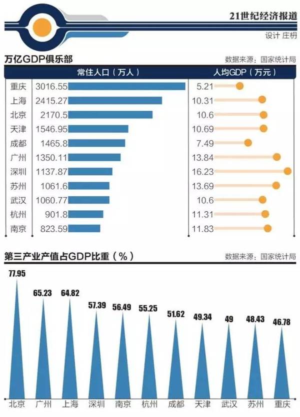 最新一線城市名單及其影響力分析