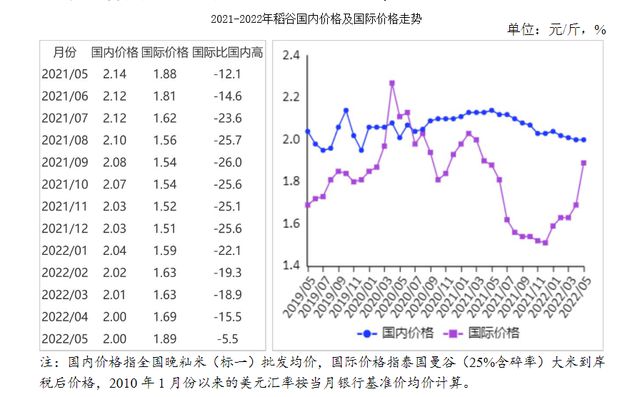 稻谷價格最新價格行情分析