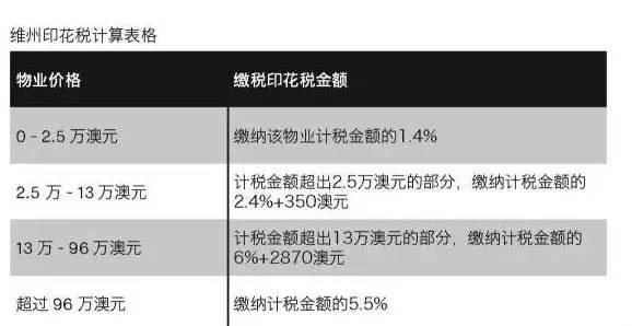 印花稅最新政策解析及其影響