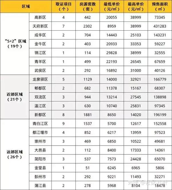 成都樓市最新消息全面解讀