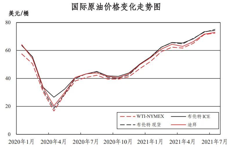 中國石油最新油價動態分析