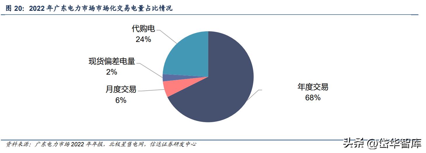 第12頁