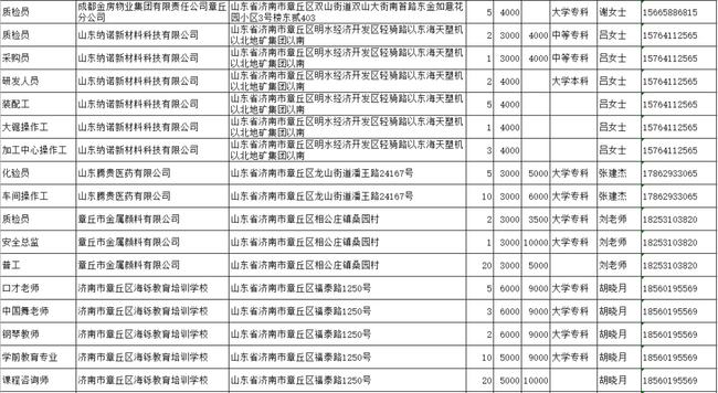 章丘最新招聘信息概覽