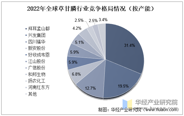 草甘膦最新價格動態及市場影響分析