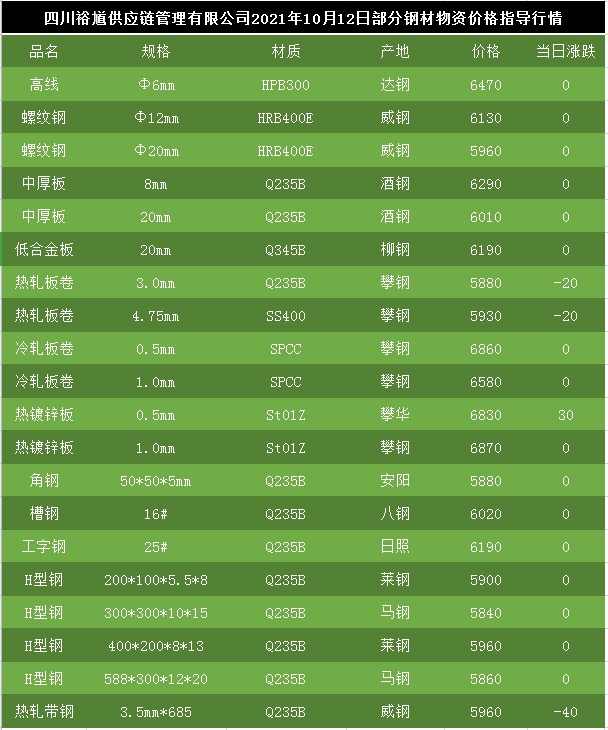 今日鋼材價格最新動態分析