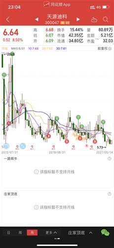 最新股票推薦，深度分析與前景展望